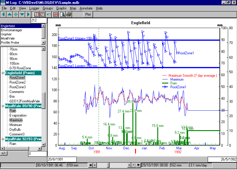 Example of time graph