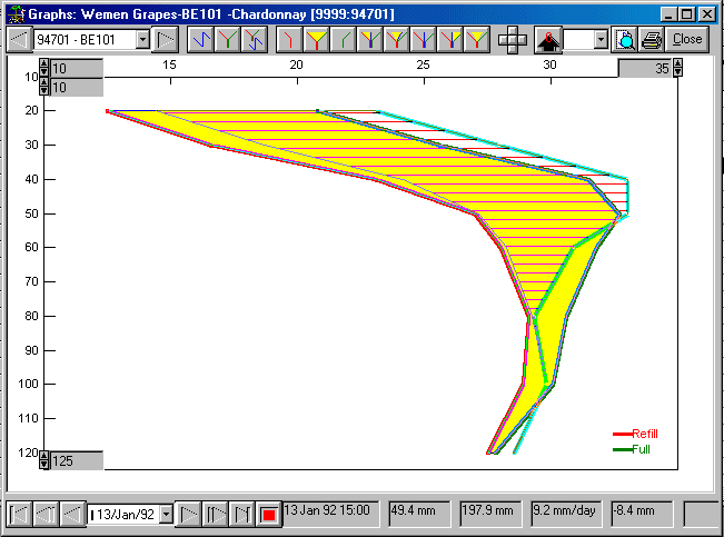 Depth graph