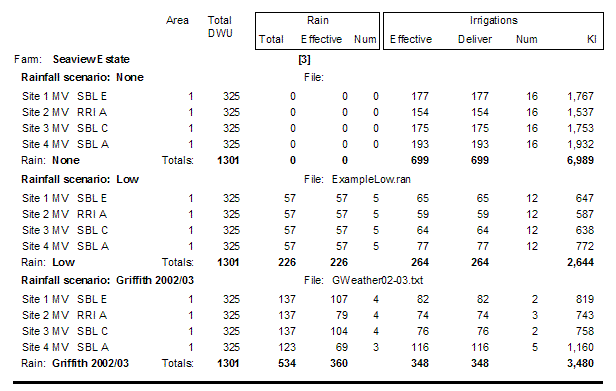 MS.Access Report output